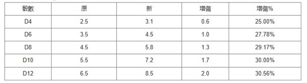 博德之门3力量职业专长怎么选 力量职业专长选择攻略图片2