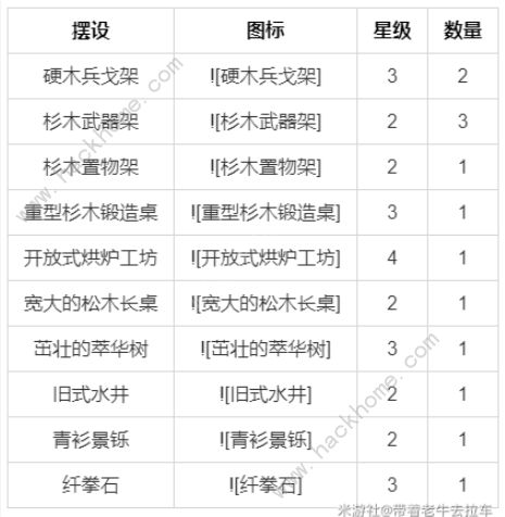 原神尘歌壶室外赠礼套装大全 尘歌壶套装获取总汇​