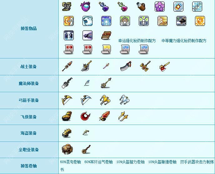 冒险岛手游扎昆掉落装备物品一览图片1