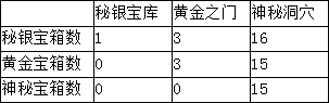 远古传说手游野外玩法全面解析图片3