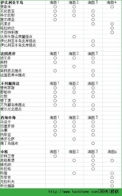 大航海时代5手游各国海图港口表一览