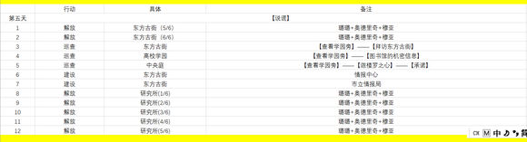 永远的7日之都星辰坠落之时结局攻略 星辰坠落之时结局解锁条件图片5