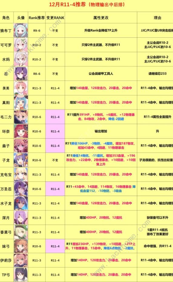 公主连结rank11推荐 国服rank11推荐表图片5