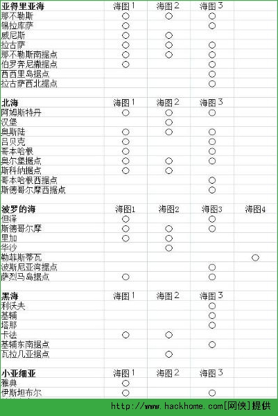 大航海时代5手游各国海图港口表一览图片2
