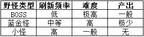 远古传说手游野外玩法全面解析图片4