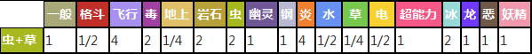 口袋妖怪移动版复刻派拉斯特图鉴 派拉斯特详解图片2