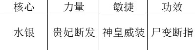 暖雪阎罗地藏明王流怎么玩 阎罗地藏明王流搭配实战技巧图片4