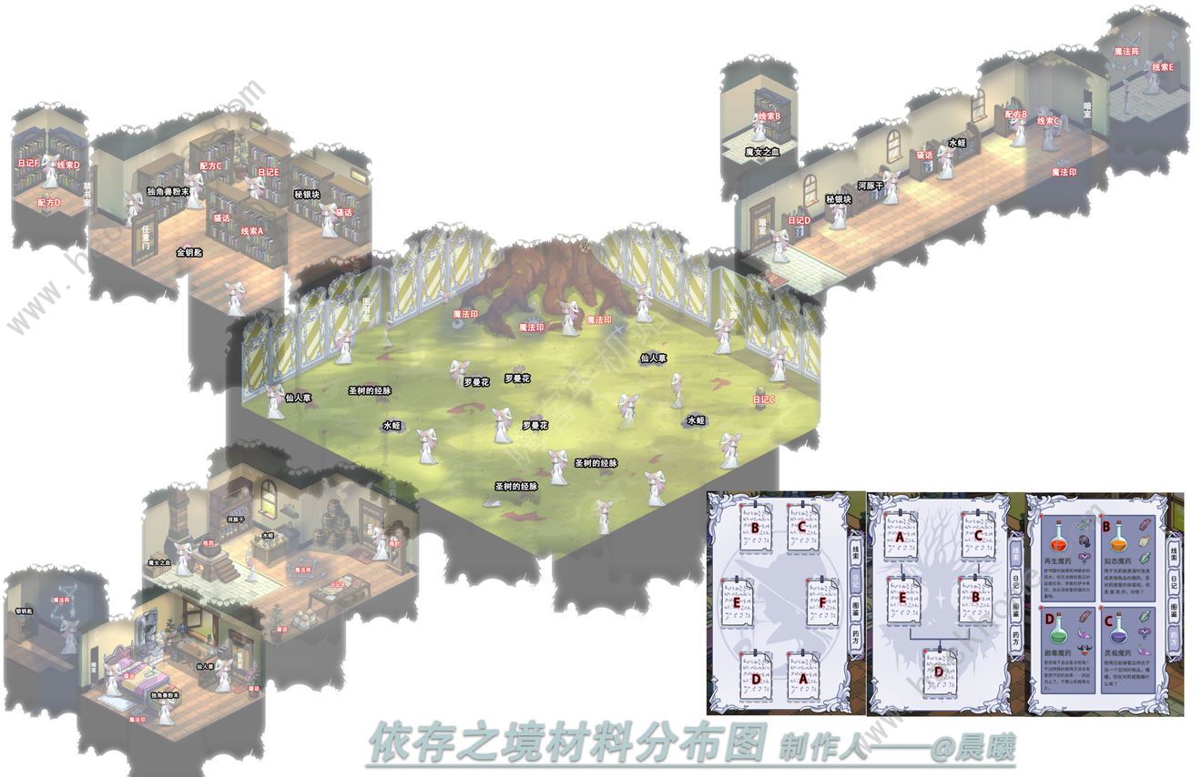 依存之境结局大全 全材料分布及通关流程详解图片1