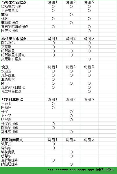 大航海时代5手游各国海图港口表一览图片3