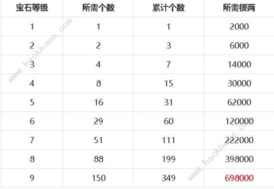 梦幻新诛仙宝石攻略 宝石属性及门派搭配推荐图片2