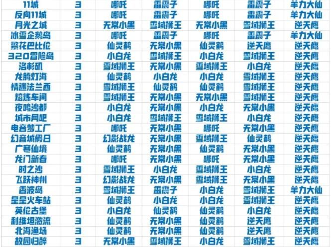 QQ飞车手游宠物排行榜 2021最新宠物梯度排名图片2