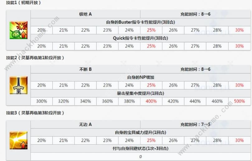 fgo魔神总司强度如何 魔神总司属性技能宝具图鉴图片3