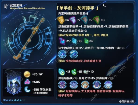 原神单手剑灰河渡手怎么样 单手剑灰河渡手属性强度及角色推荐图片3