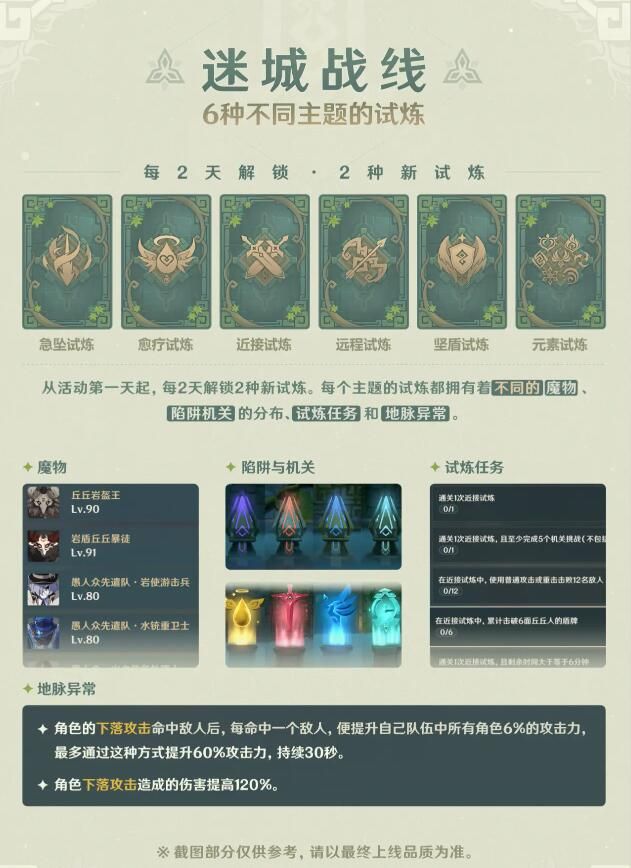 原神迷城战线怎么通关 迷城战线图文通关流程