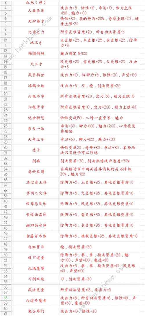 鬼谷八荒攻略大全 2021新手入门技巧分享图片9