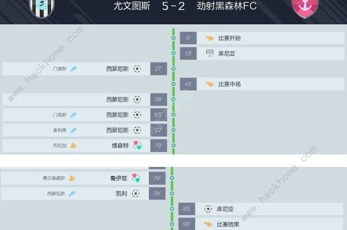足球梦工厂4213阵型厉害吗？ 4213阵容及实战详解图片2