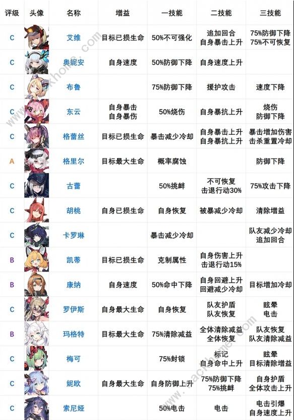 机动战姬聚变角色强度榜大全 2021节奏榜一览图片2