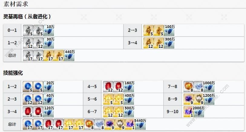 fgo魔神总司强度如何 魔神总司属性技能宝具图鉴图片5