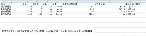 魔女兵器氪金攻略 氪金方法详解​