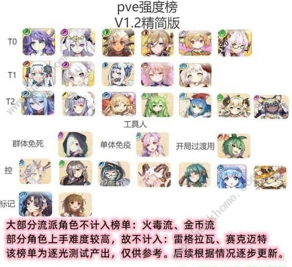 四叶草剧场角色节奏榜 2021角色强度排名图片6