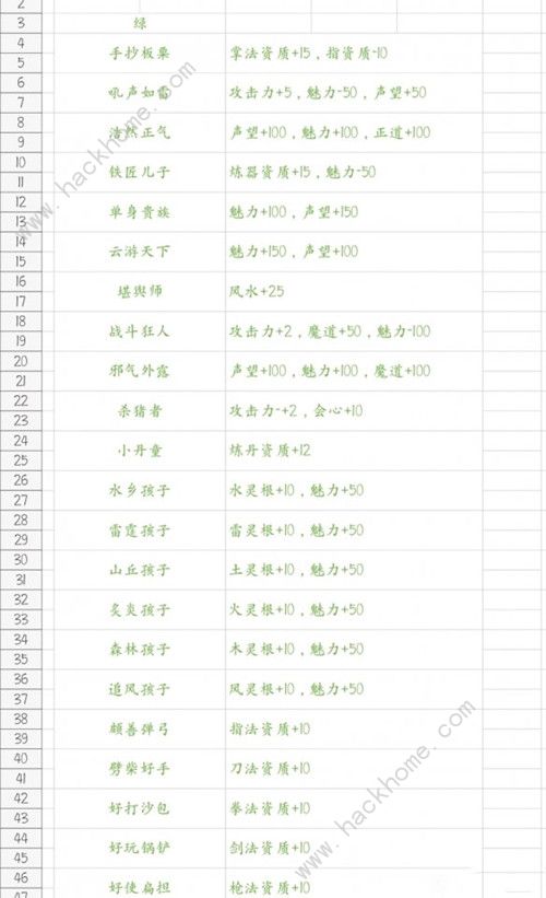 鬼谷八荒攻略大全 2021新手入门技巧分享图片5