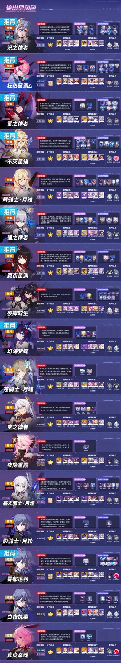 崩坏3女武神排行榜4.8 2021女武神节奏榜图片2