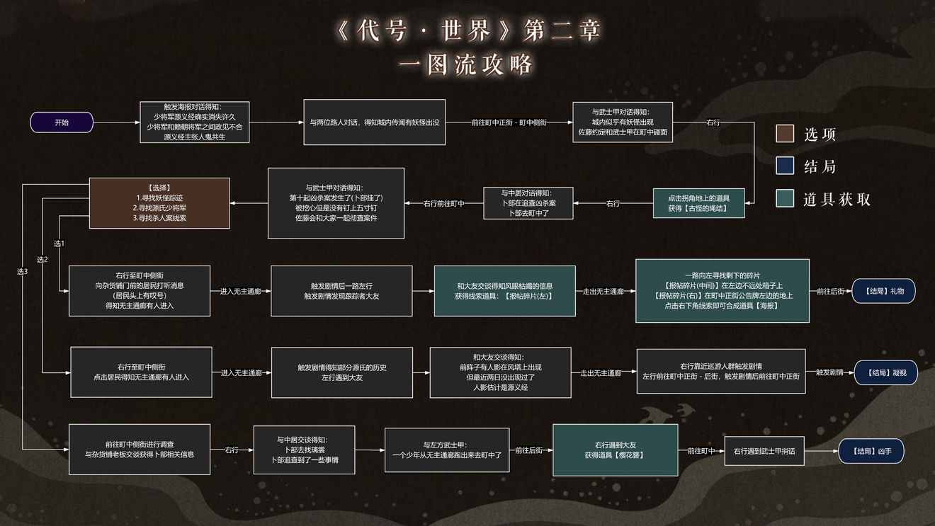 代号世界攻略大全 新手入门技巧汇总