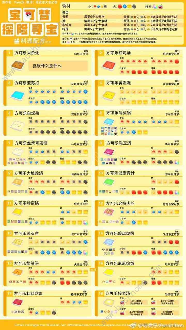 宝可梦大探险食谱大全 宝可梦食谱配方汇总图片7