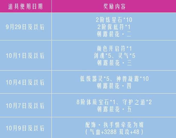 御剑情缘9月28日更新公告 师徒新优化、十月金秋系列活动上线图片5