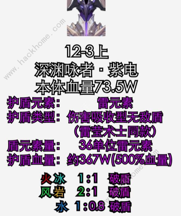 原神破盾工具人推荐 最强破盾工具人攻略图片1