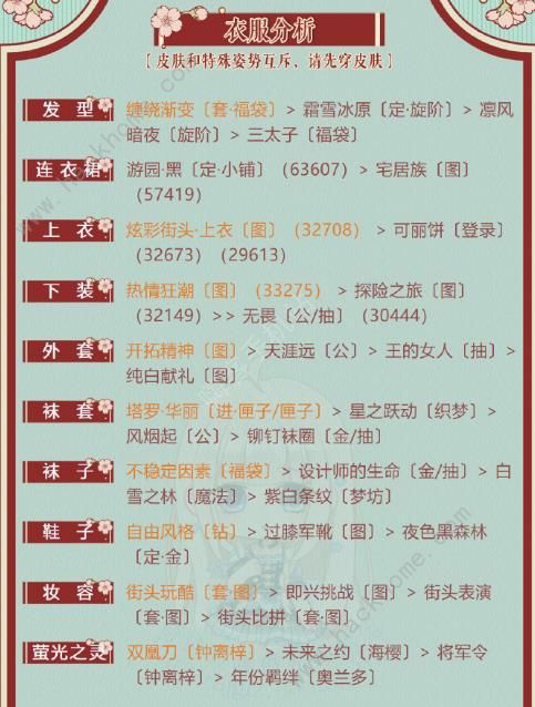 奇迹暖暖沙漠小屋攻略 第二卷8-7高分S搭配推荐图片2