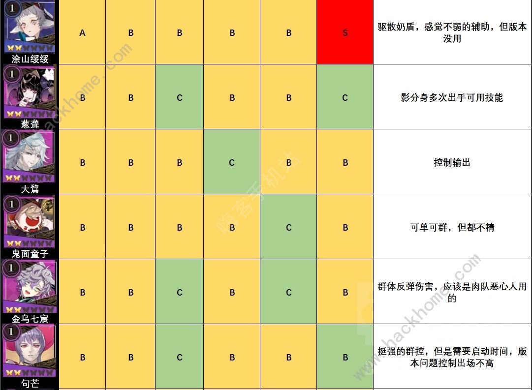 山海镜花镜灵强度分析 全镜灵强度节奏榜图片8