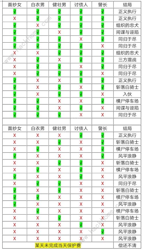十三号修理店结局大全 所有人物关系及结局总汇图片2