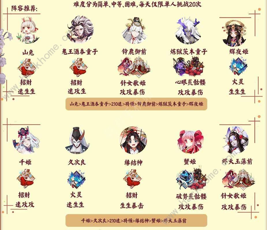 阴阳师暗影探索阵容搭配推荐 暗影探索活动奖励大全图片3