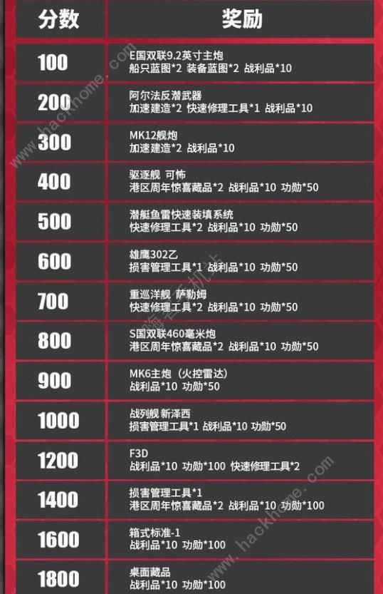 战舰少女R战争协奏曲攻略 EX1-8全关卡通关打法总汇图片3