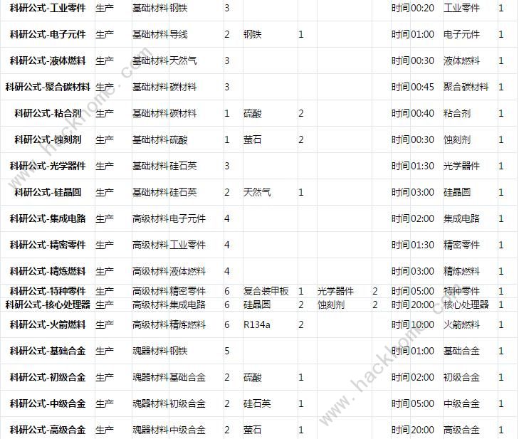 魂器学院科研公式表 所有所需材料一览图片4