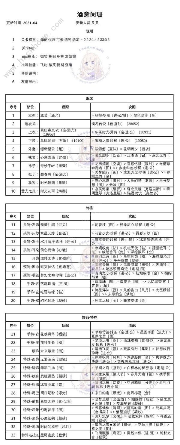 奇迹暖暖迷夜危机攻略 迷夜危机高分通关搭配分享图片4