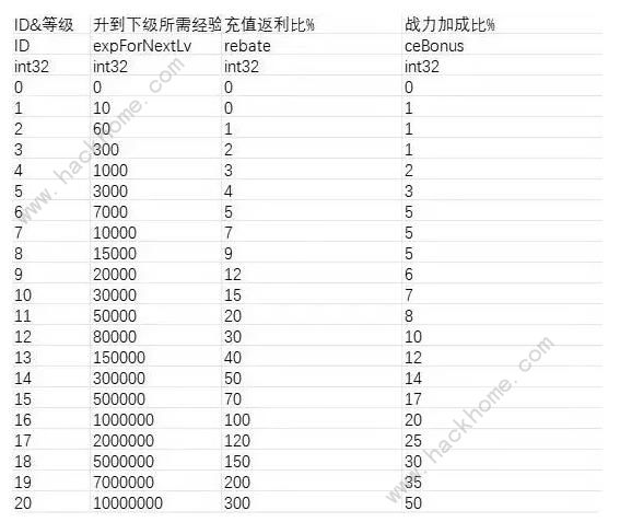 二次元氪金模拟器钻石怎么得 钻石获取及使用技巧图片2