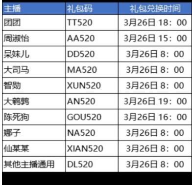 斗罗大陆武魂觉醒主播礼包码汇总 主播通用礼包码分享​