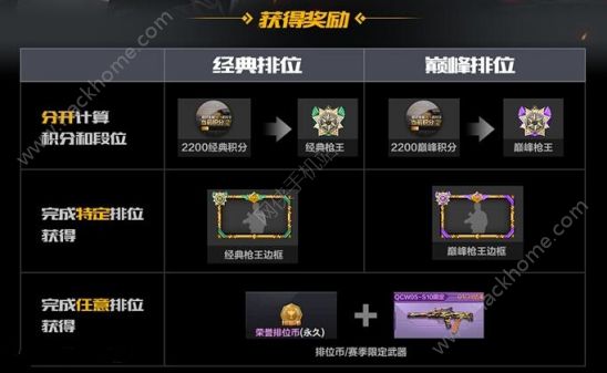 穿越火线枪战王者双排位改革 弓弩炮巅峰排位被禁图片2