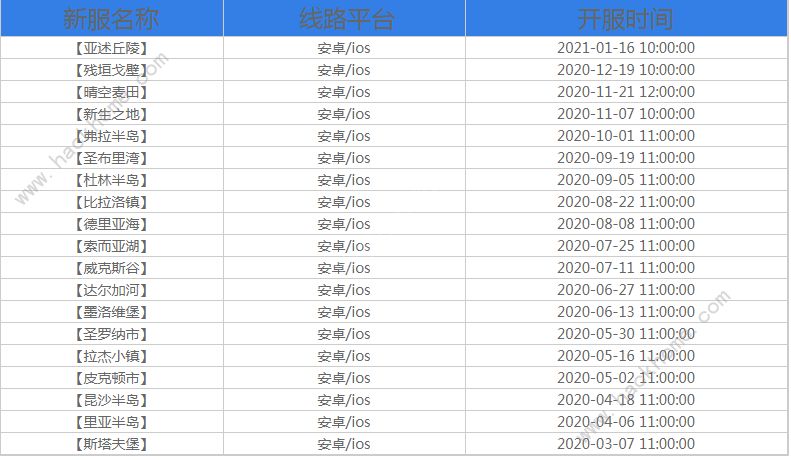 明日之后新区开服表2021大全 新区开服表2021四月汇总图片2