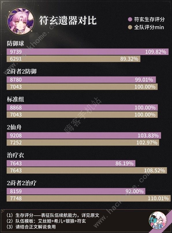 崩坏星穹铁道符玄光锥遗器搭配攻略 符玄遗器怎么选图片1