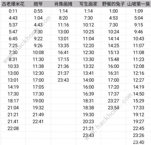 动物餐厅摊主解锁攻略时间表2021 动物餐厅摊主解锁攻略