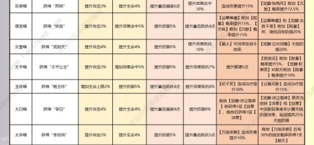 忘川风华录名士猫技能攻略 全部名士猫技能加成属性大全