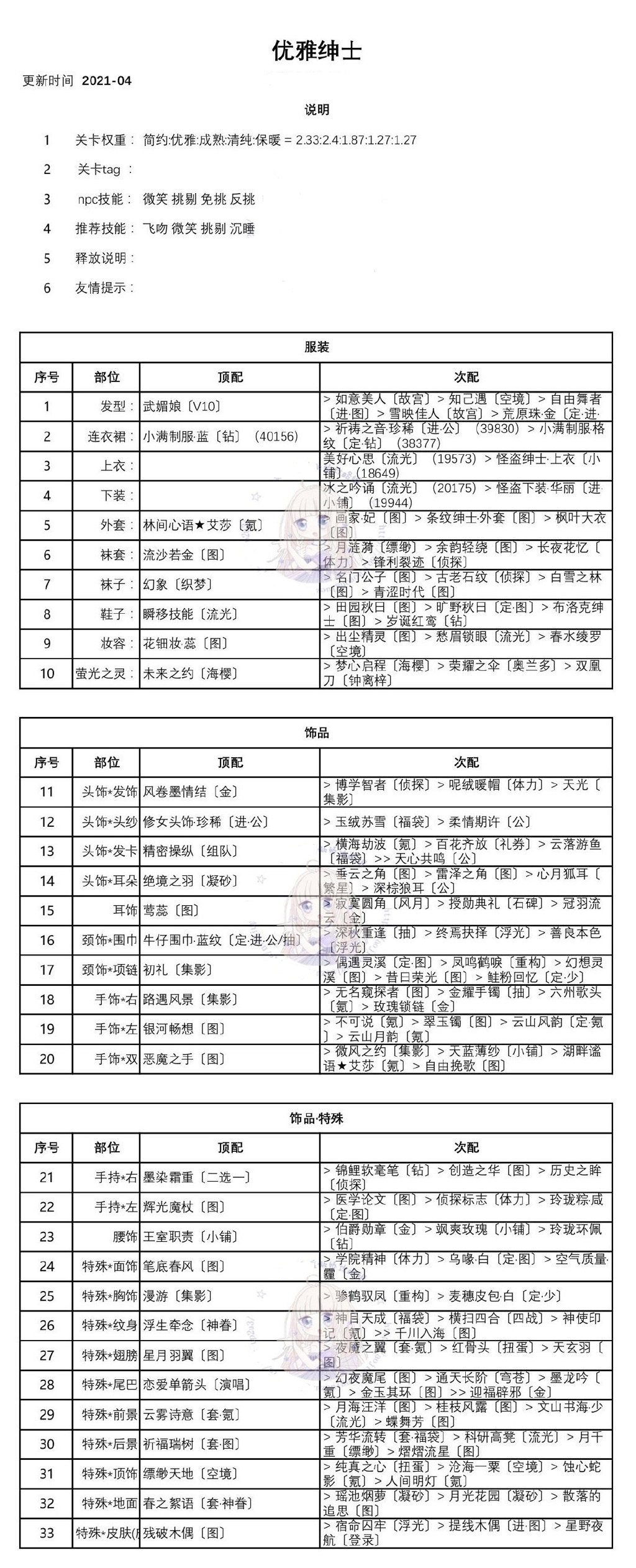 奇迹暖暖优雅的绅士攻略 优雅的绅士完美通关技巧汇总图片2