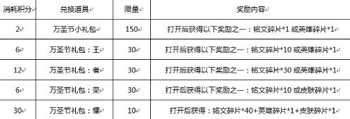 王者荣耀万圣节活动2017 王者荣耀万圣节活动预告图片3