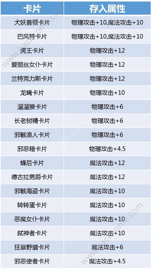 仙境传说RO手游11月21日更新公告 交易赠送系统上线