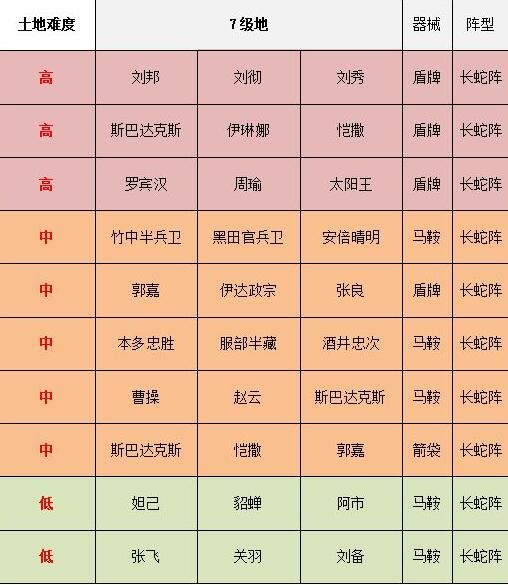 征服与霸业七级地攻略 七级地详细通关攻略图片3