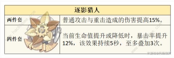 原神莱欧斯利圣遗物搭配推荐 莱欧斯利圣遗物怎么选择图片8