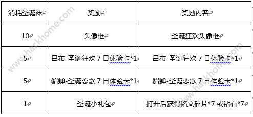 王者荣耀12月19日更新公告 圣诞狂欢活动来袭图片2